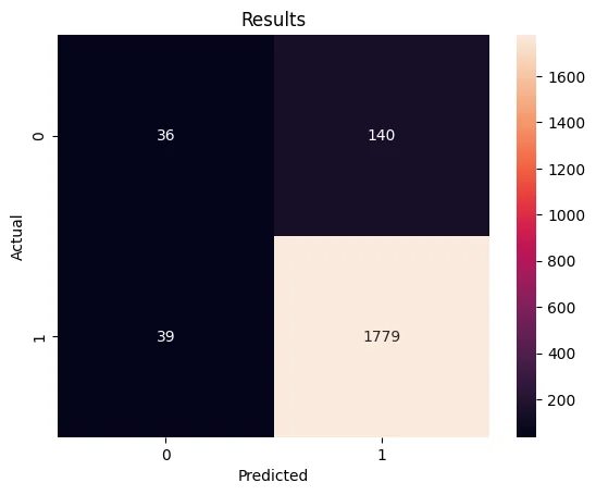 Confusion matrix for the claim-validation classifier on the held-out test period